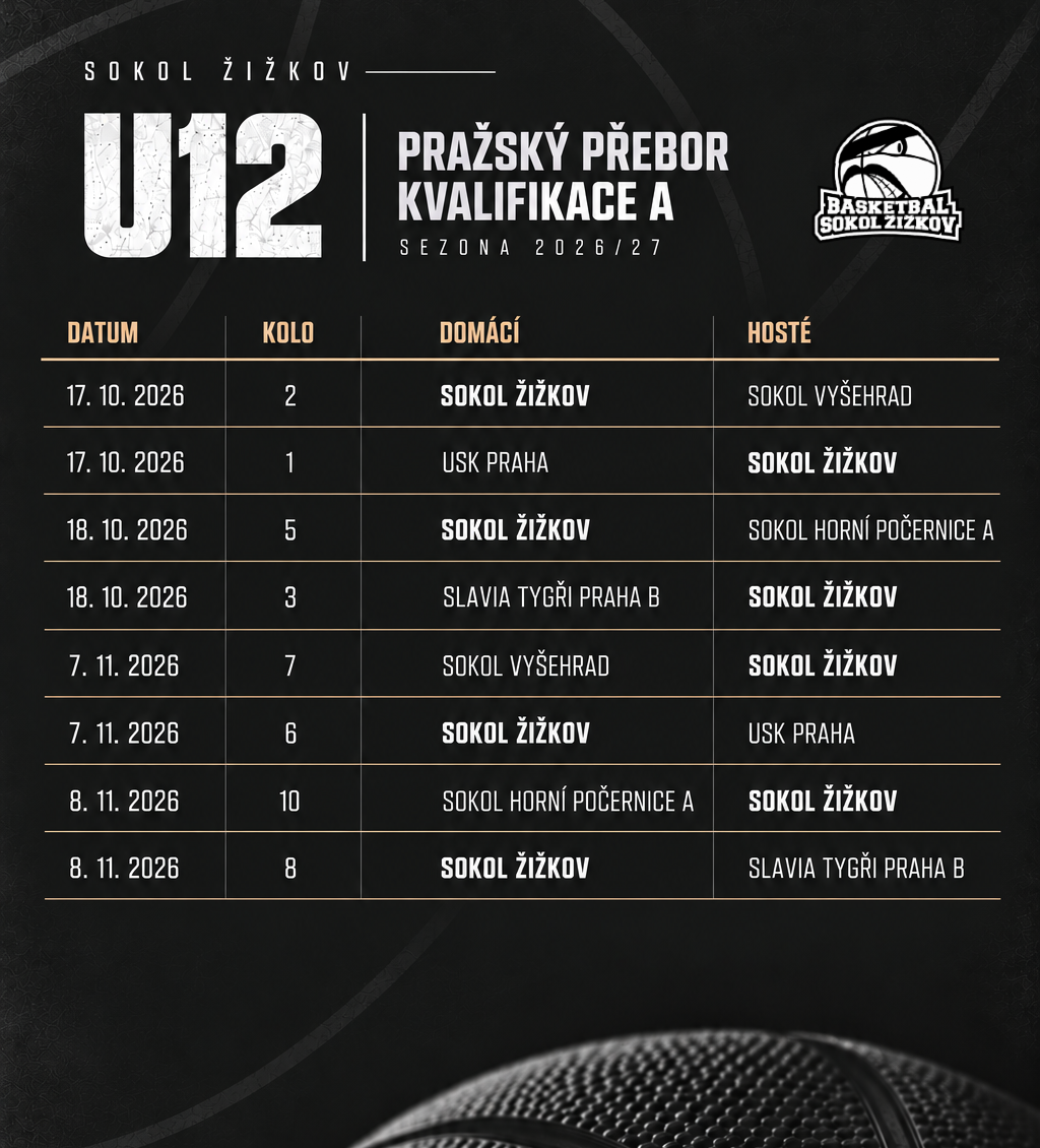 Rozpis utkání Přažského Přeboru 2026/27 — Kvalifikace A